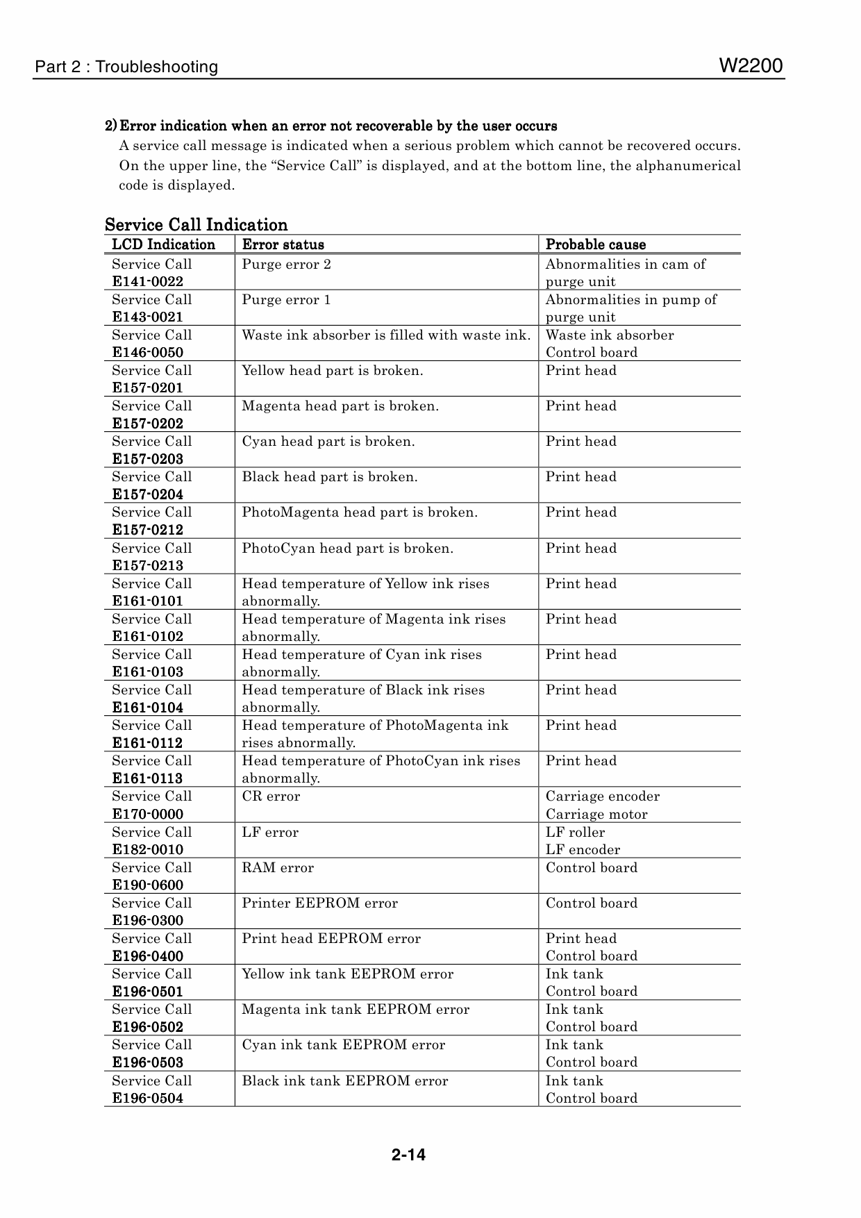 Canon Wide-Format-BubbleJet BJ-W2200 Parts and Service Manual-3